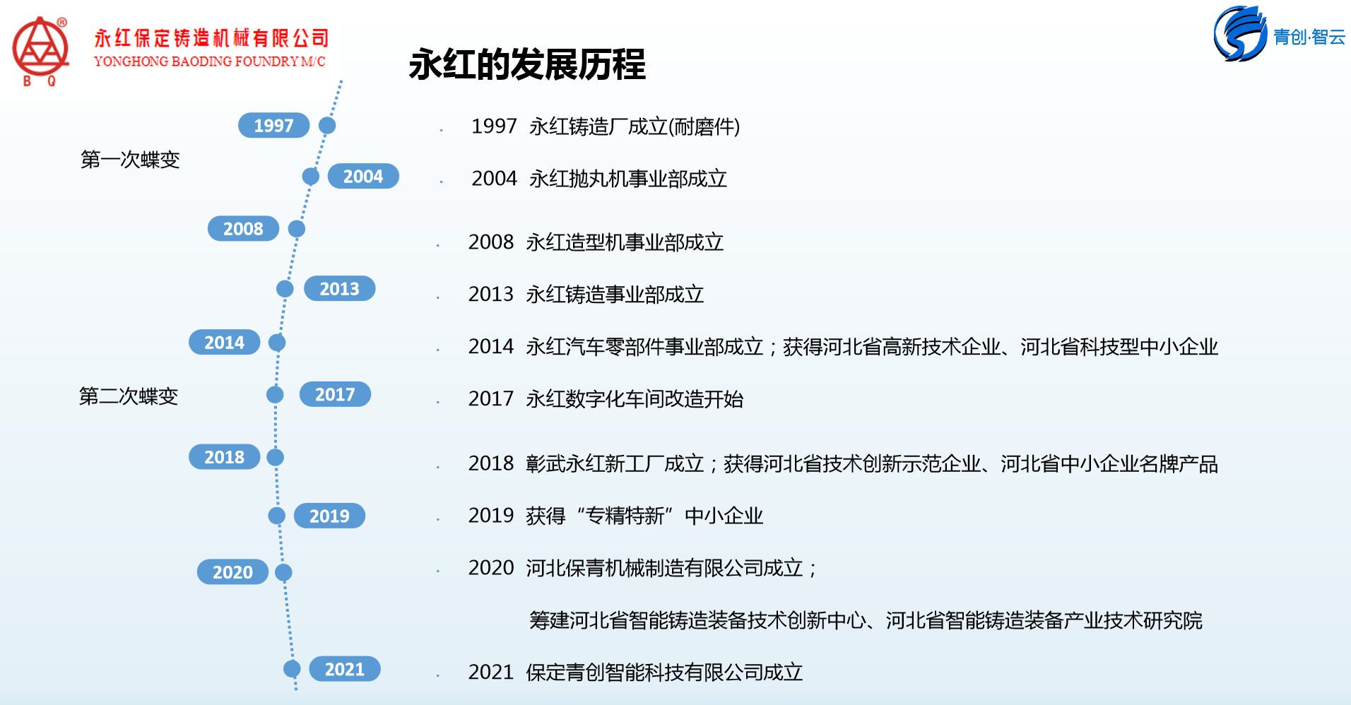 4、公司發(fā)展歷程.png